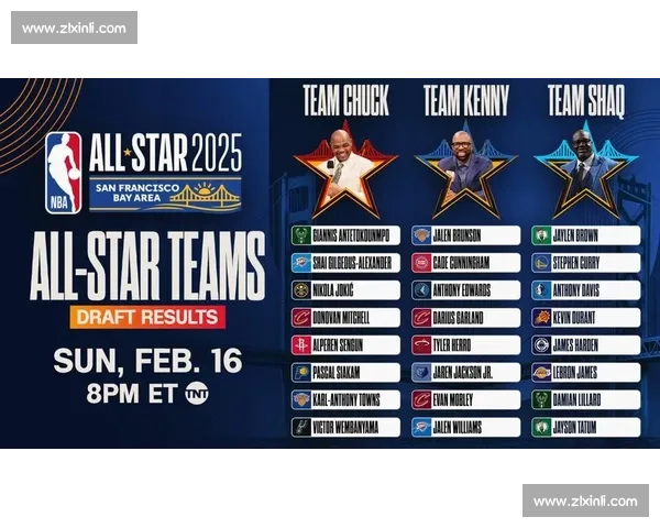 号码传承:2025 NBA 选秀大会的新秀如何续写传奇