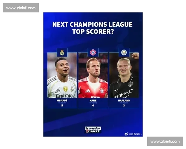 姆巴佩领跑世俱杯金靴赔率，哈兰德、凯恩紧随其后